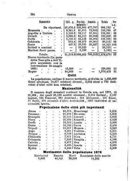 Annuario di statistica