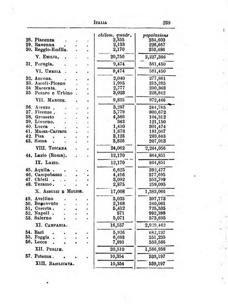 Annuario di statistica