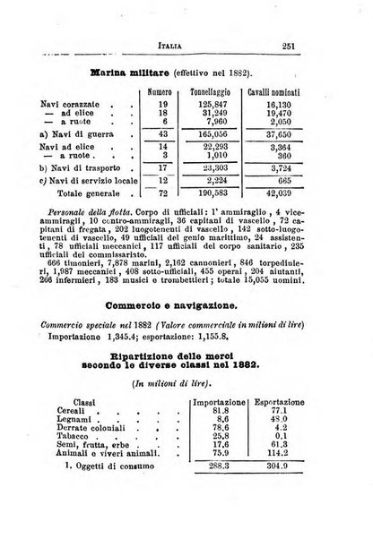 Annuario di statistica