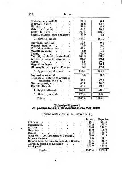 Annuario di statistica