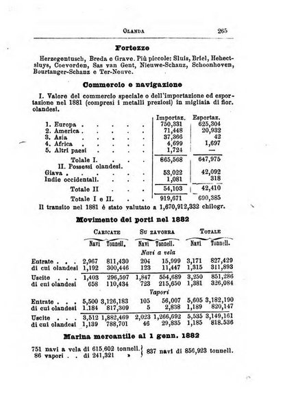 Annuario di statistica