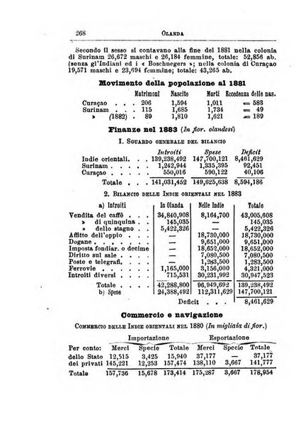 Annuario di statistica