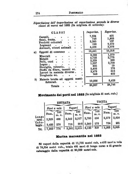 Annuario di statistica