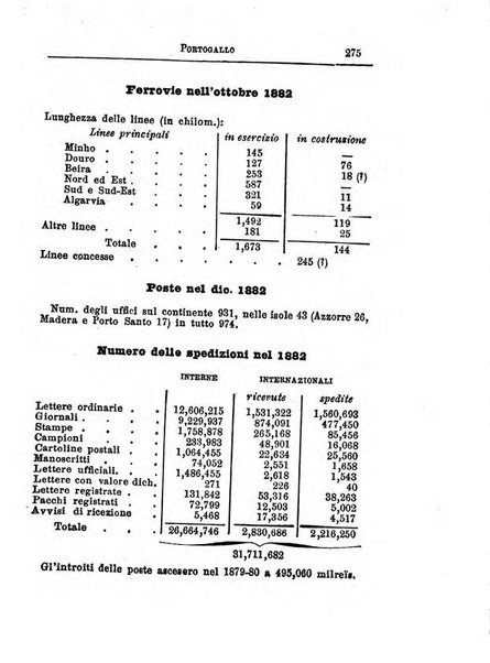 Annuario di statistica