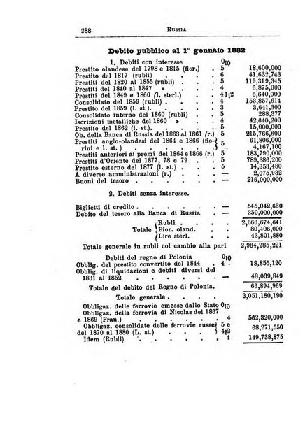 Annuario di statistica