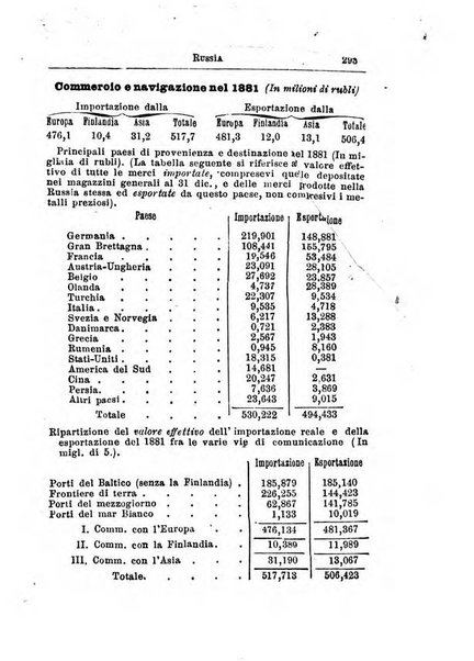 Annuario di statistica