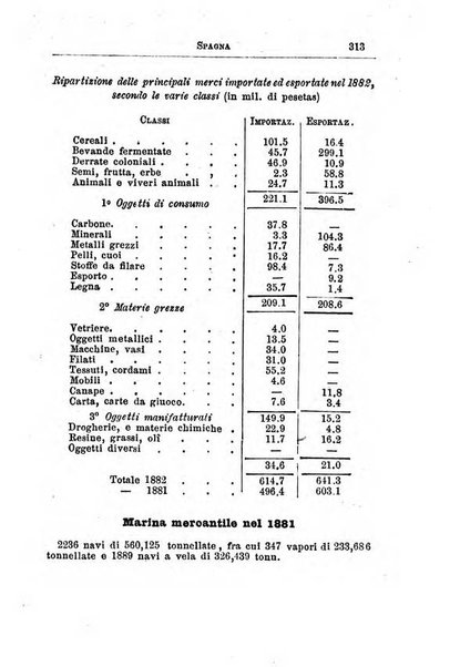 Annuario di statistica