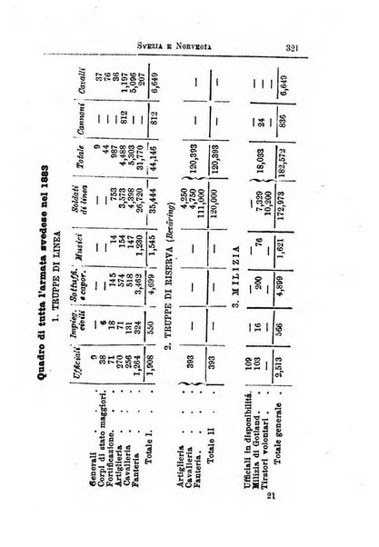 Annuario di statistica