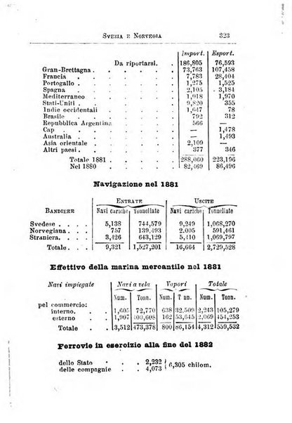 Annuario di statistica