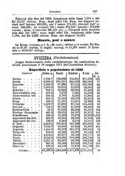 Annuario di statistica