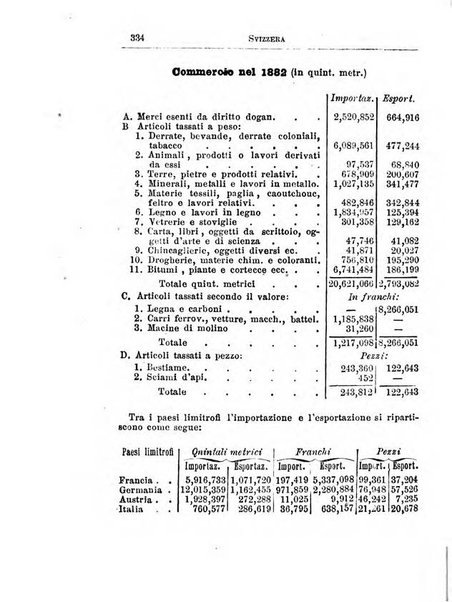 Annuario di statistica