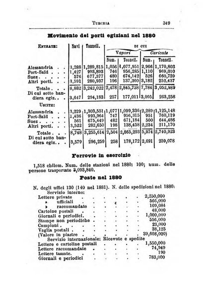 Annuario di statistica