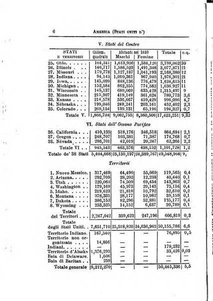 Annuario di statistica