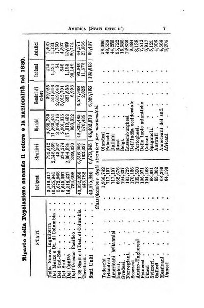 Annuario di statistica