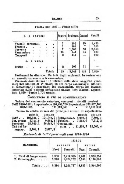 Annuario di statistica