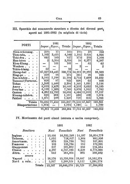 Annuario di statistica