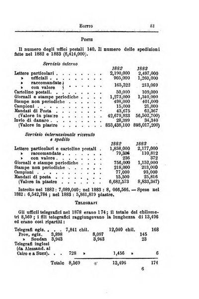 Annuario di statistica