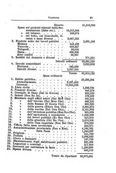 Annuario di statistica