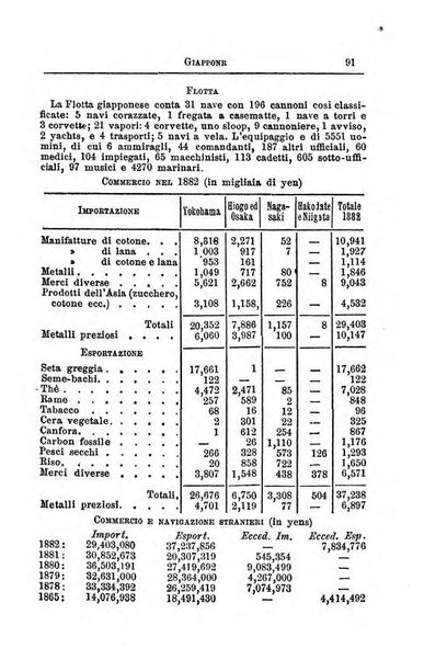 Annuario di statistica