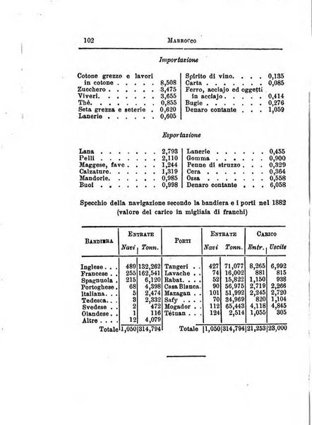 Annuario di statistica