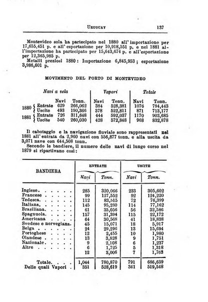 Annuario di statistica