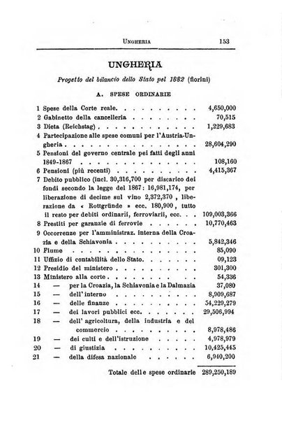 Annuario di statistica