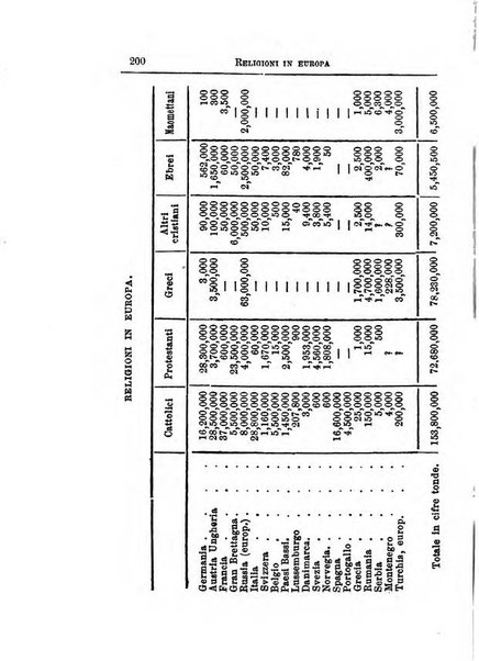 Annuario di statistica