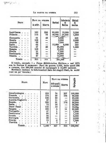 Annuario di statistica