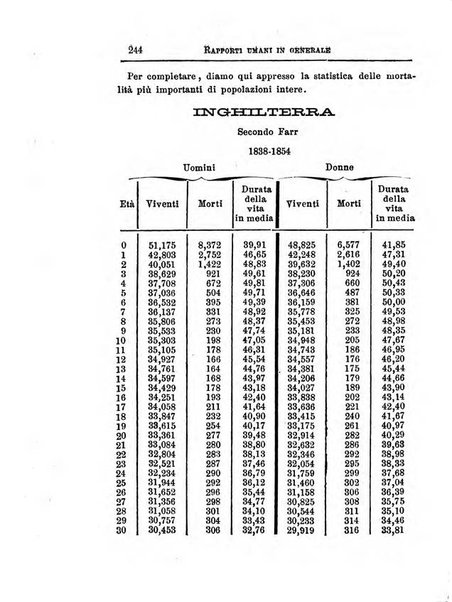 Annuario di statistica