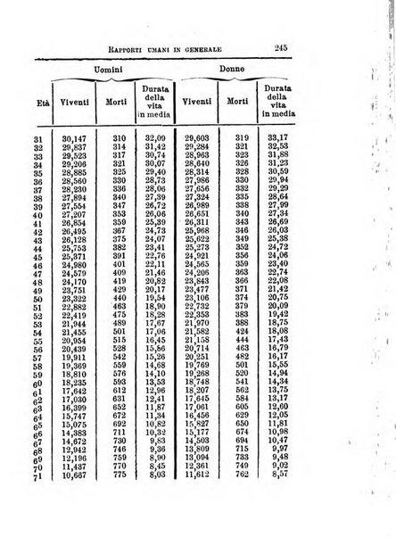 Annuario di statistica