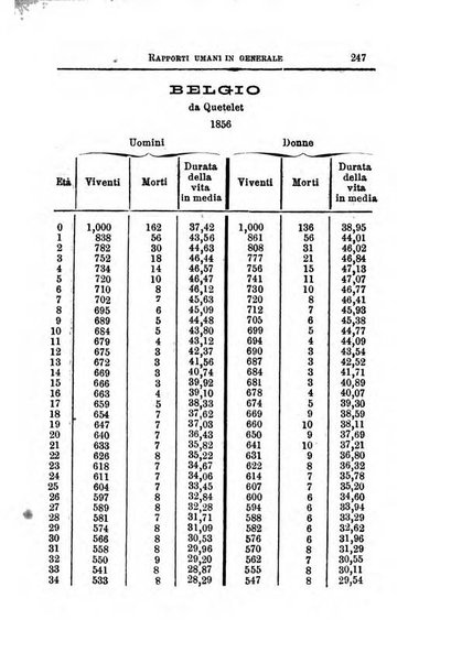 Annuario di statistica