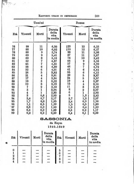 Annuario di statistica