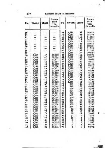 Annuario di statistica