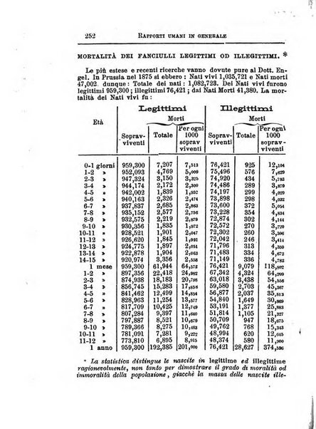 Annuario di statistica