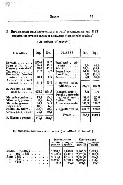 Annuario di statistica