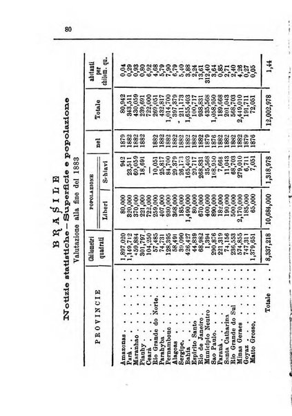 Annuario di statistica