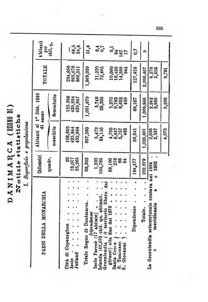 Annuario di statistica