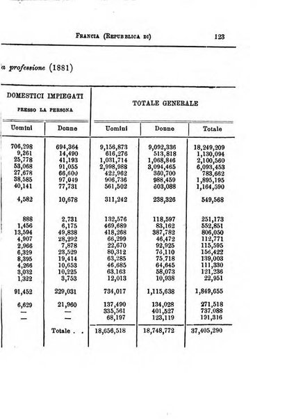 Annuario di statistica