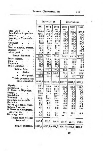 Annuario di statistica