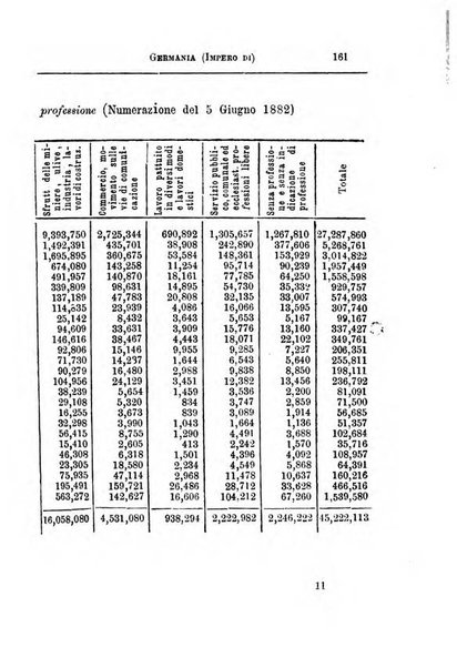 Annuario di statistica