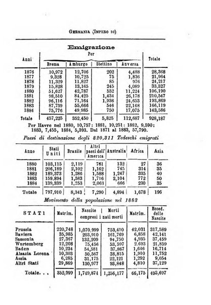 Annuario di statistica