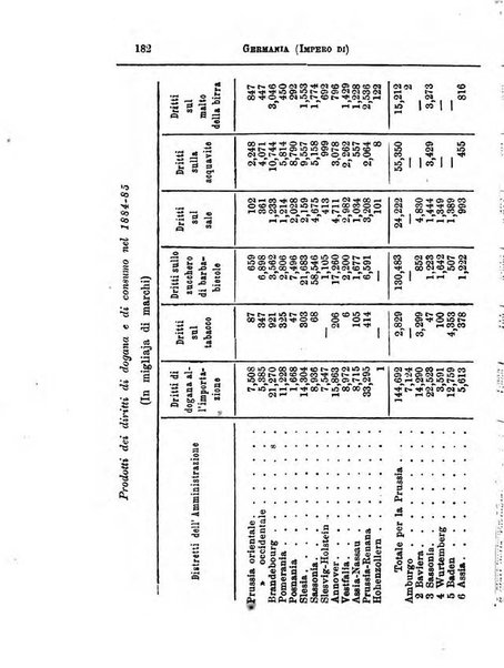 Annuario di statistica