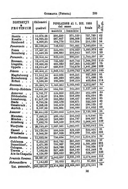 Annuario di statistica