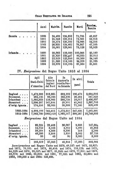 Annuario di statistica