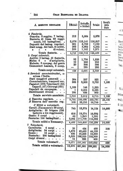 Annuario di statistica