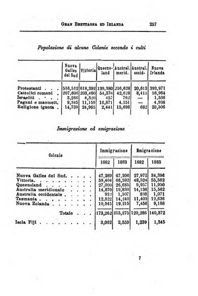 Annuario di statistica