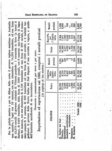 Annuario di statistica