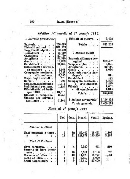 Annuario di statistica