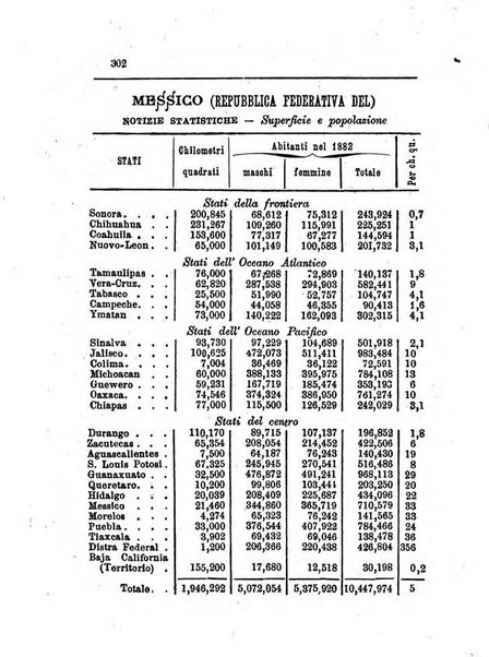 Annuario di statistica