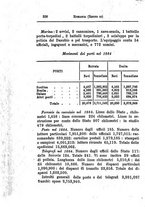 giornale/TO00176372/1886/unico/00000338